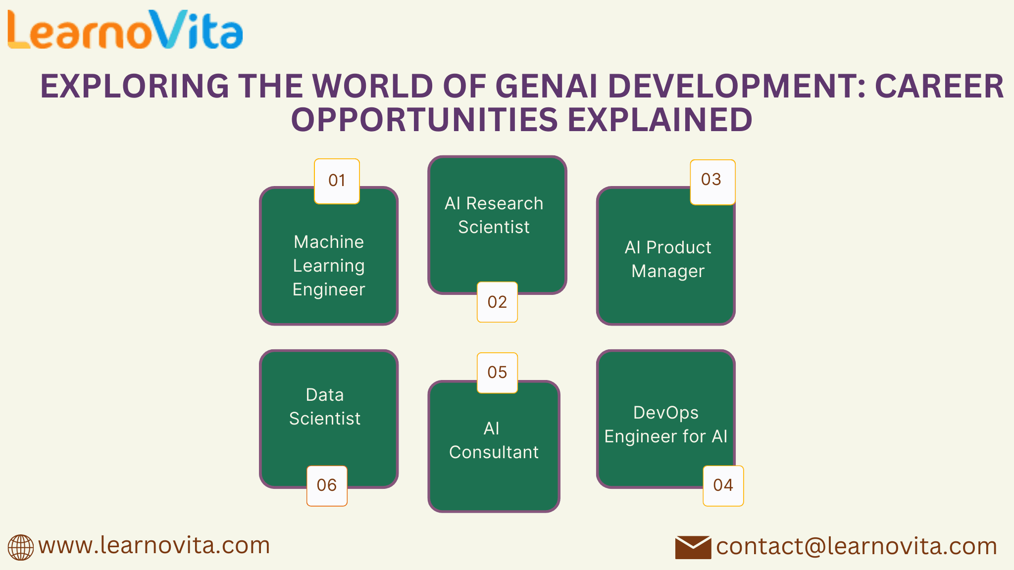 The World of GenAI Development Career Opportunities