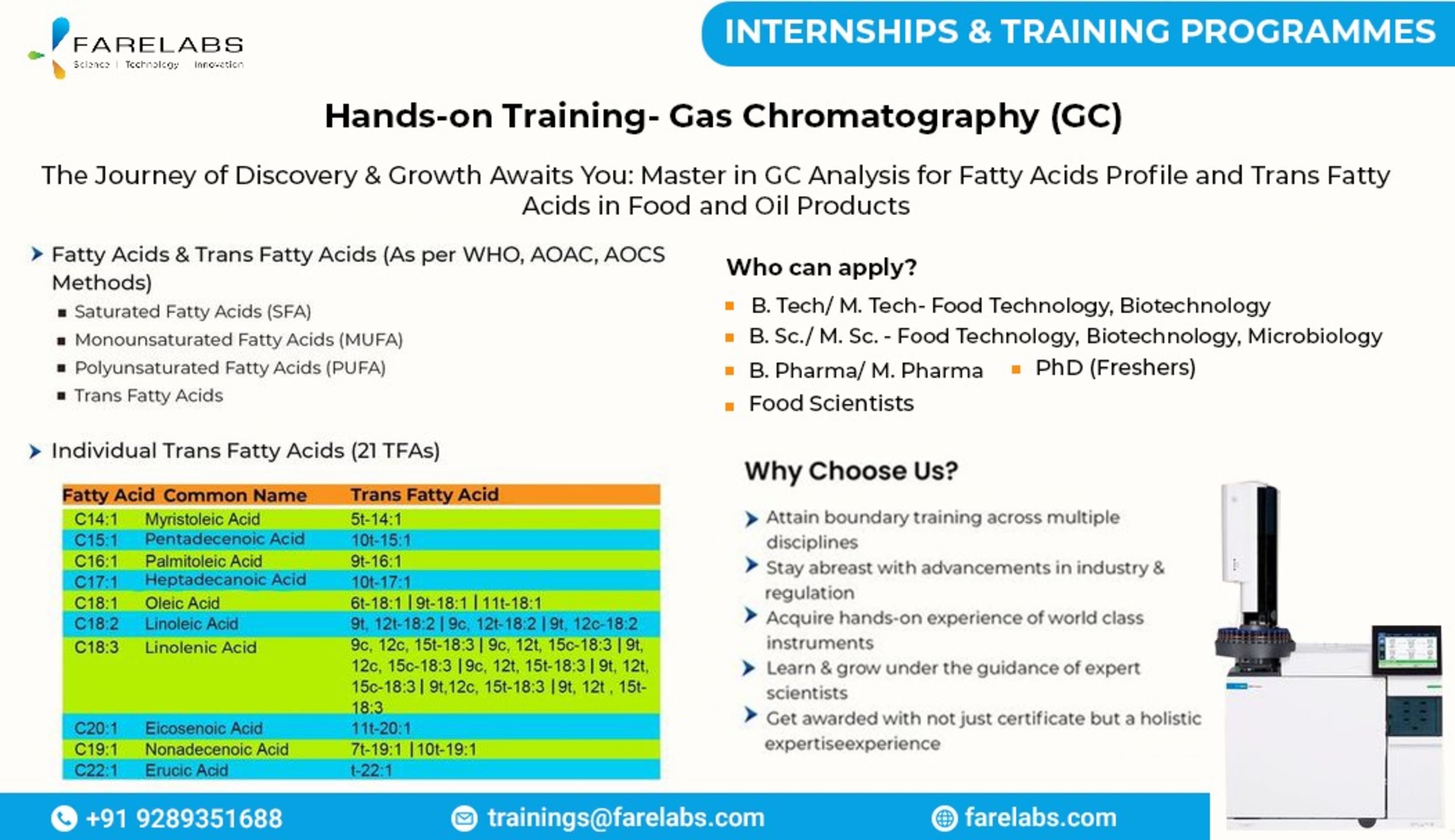 GCMS training at FARE Labs Pvt Ltd 