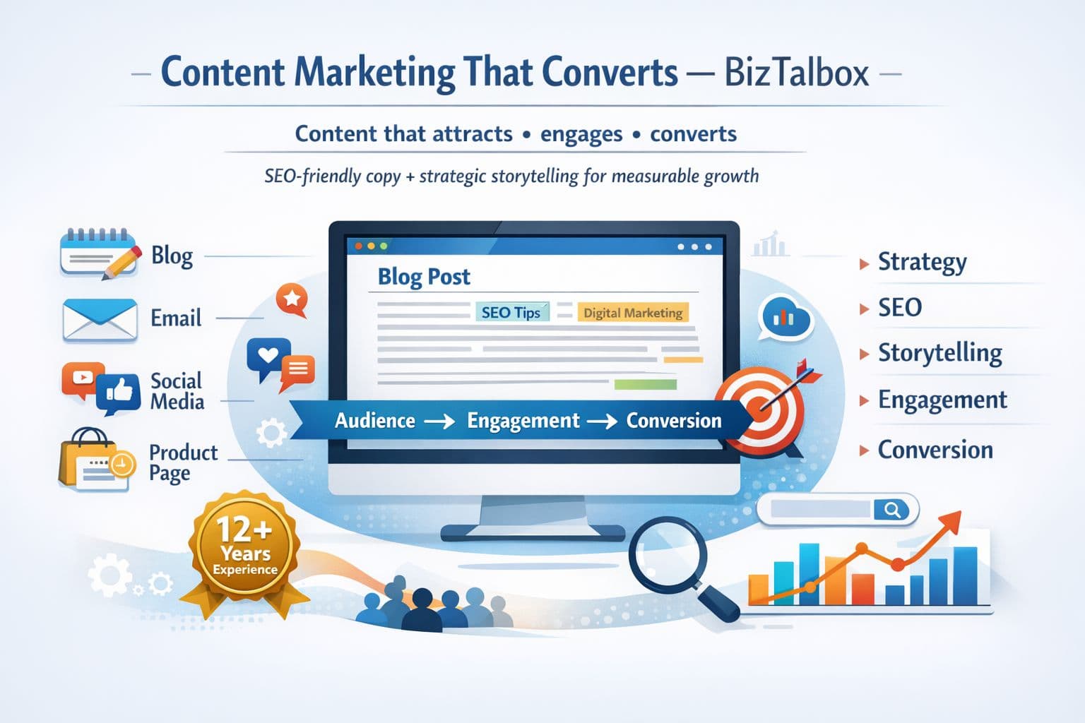 Content Marketing Services to Grow Your Brand Online