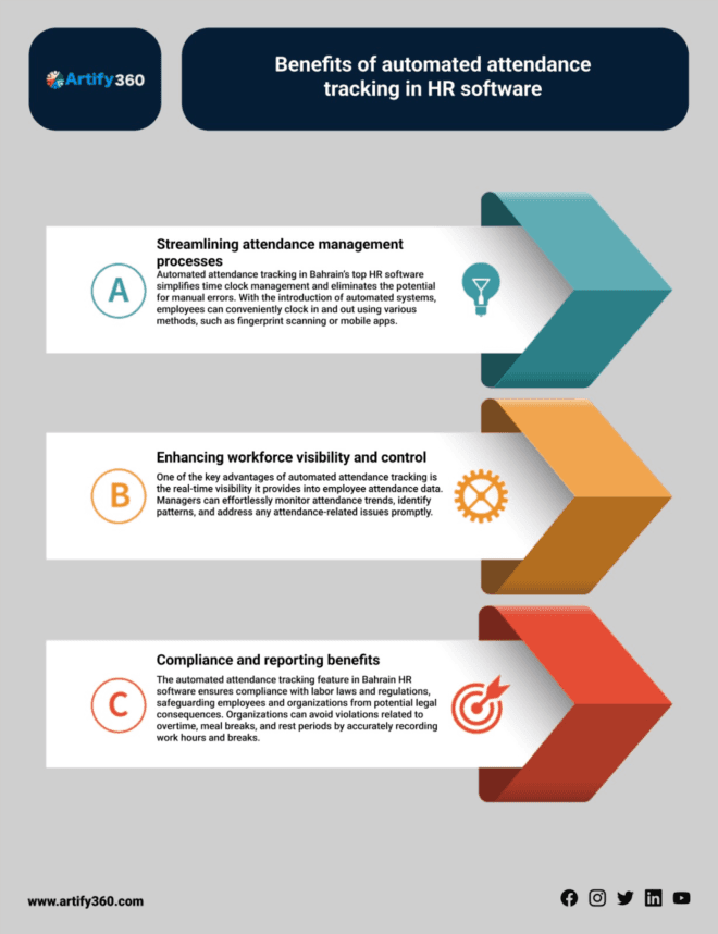 Secure HR Application Software Bahrain