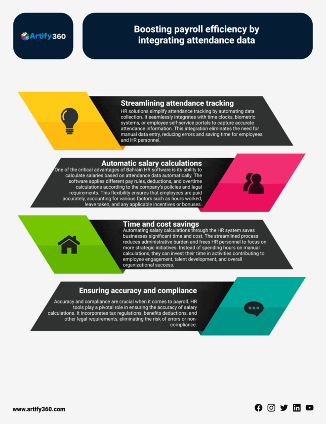 Free HR Management Software in Manama