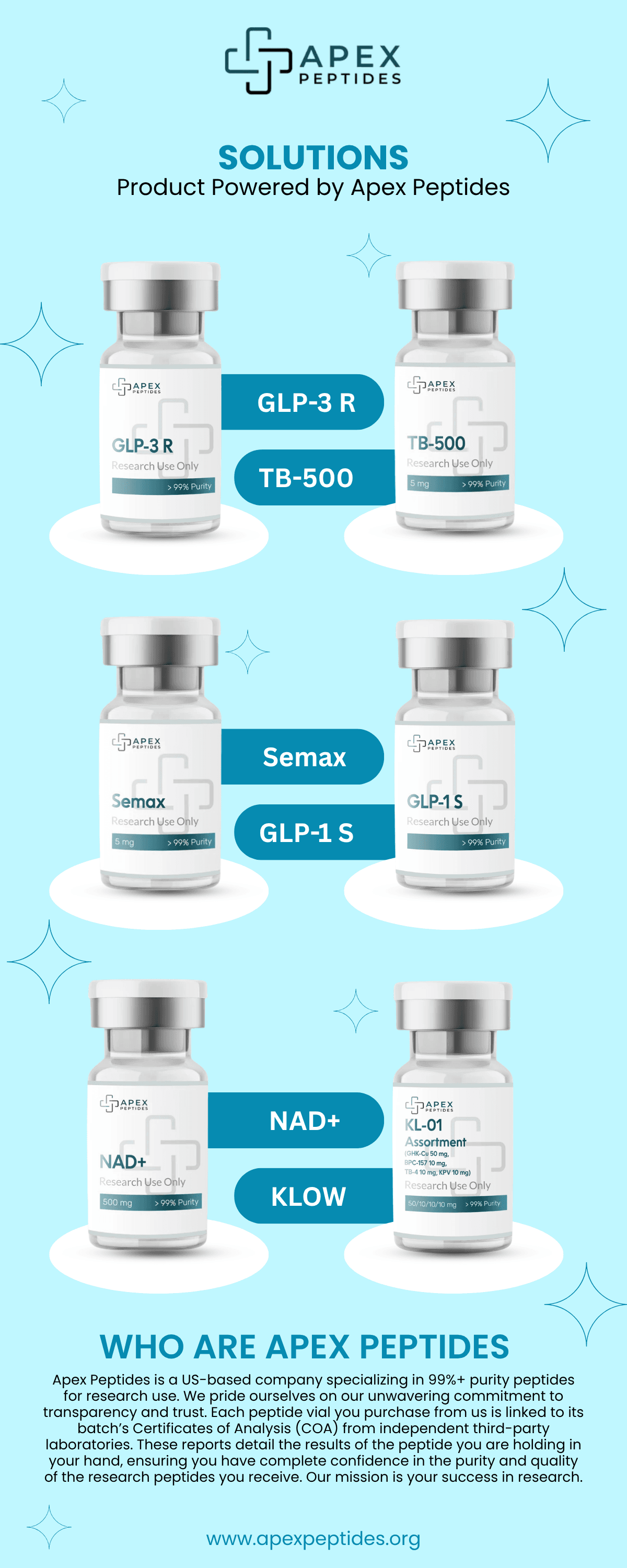 Focused on High-Quality Research Peptides