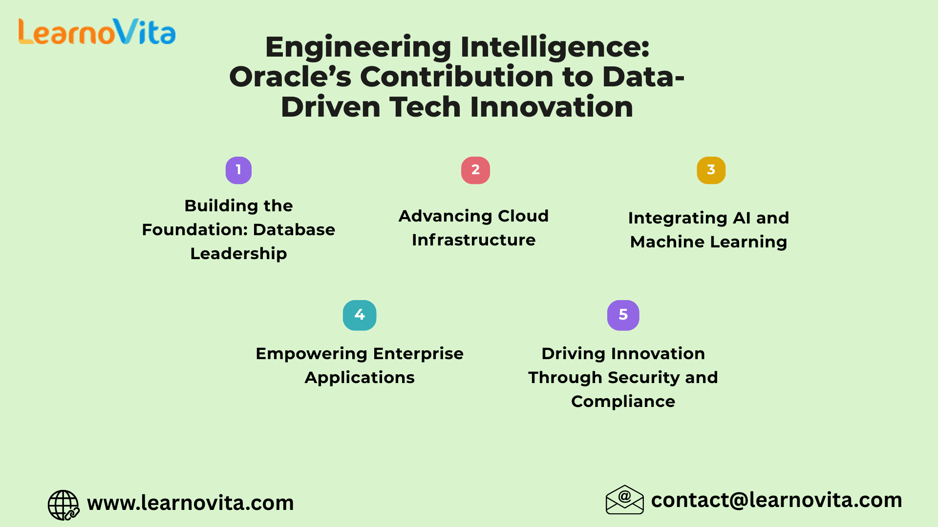 Oracle’s Contribution to Data-Driven Tech Innovation