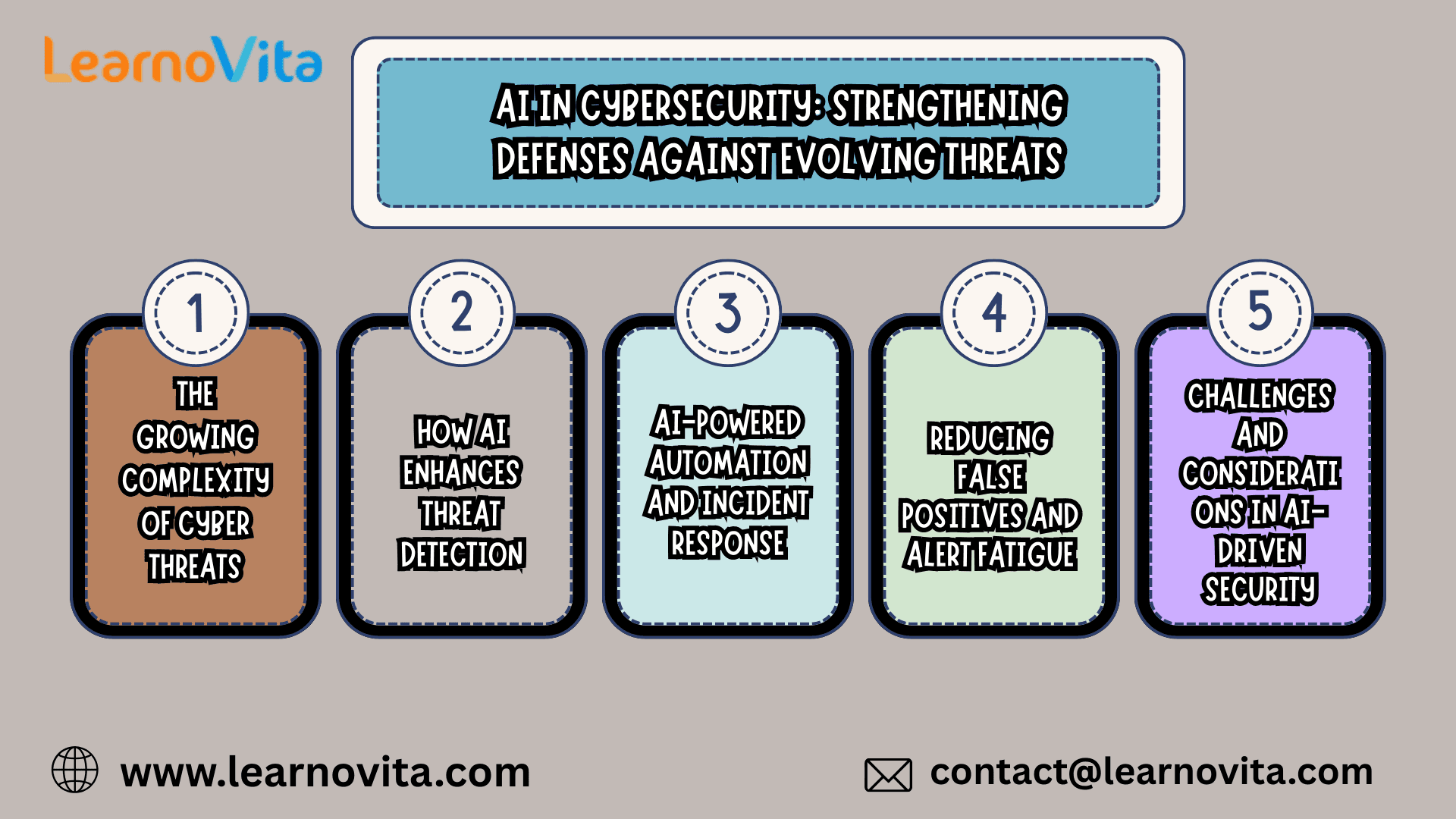AI in Cybersecurity Strengthening Defenses Against Threats