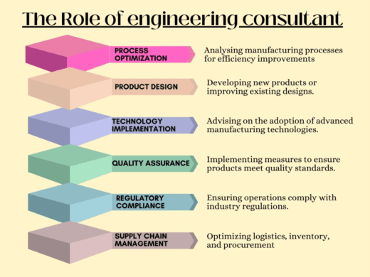 What is Engineering Consultancy Services