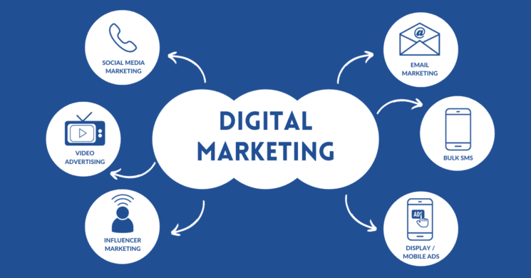 Digital Marketing Certificate