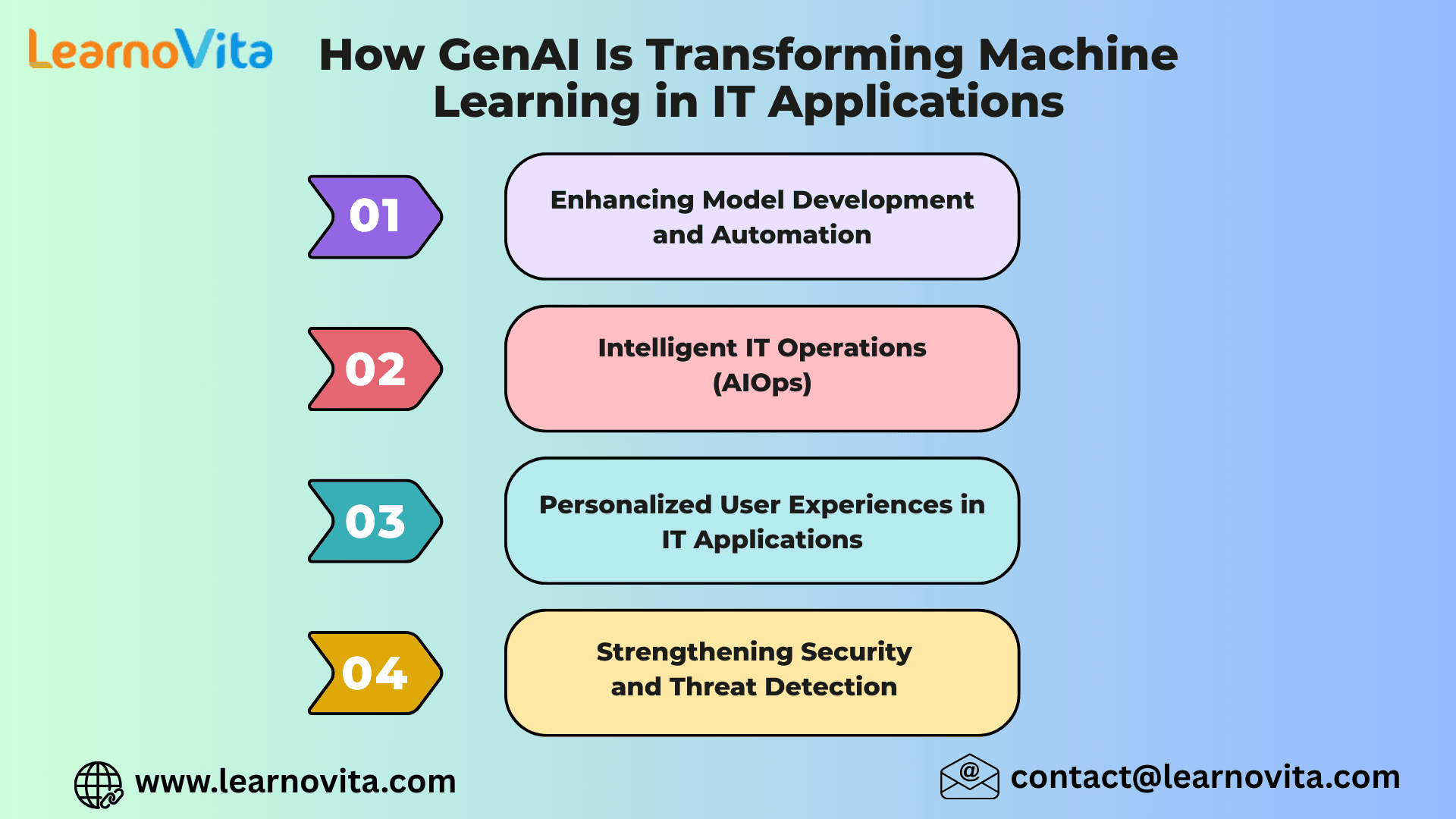 How GenAI Is Transforming Machine Learning in IT