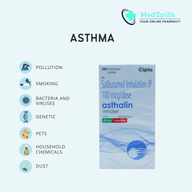 Empowering Breath: Asthalin Inhaler Salbutamol 100mcg as a Lifeline for Respiratory Freedom