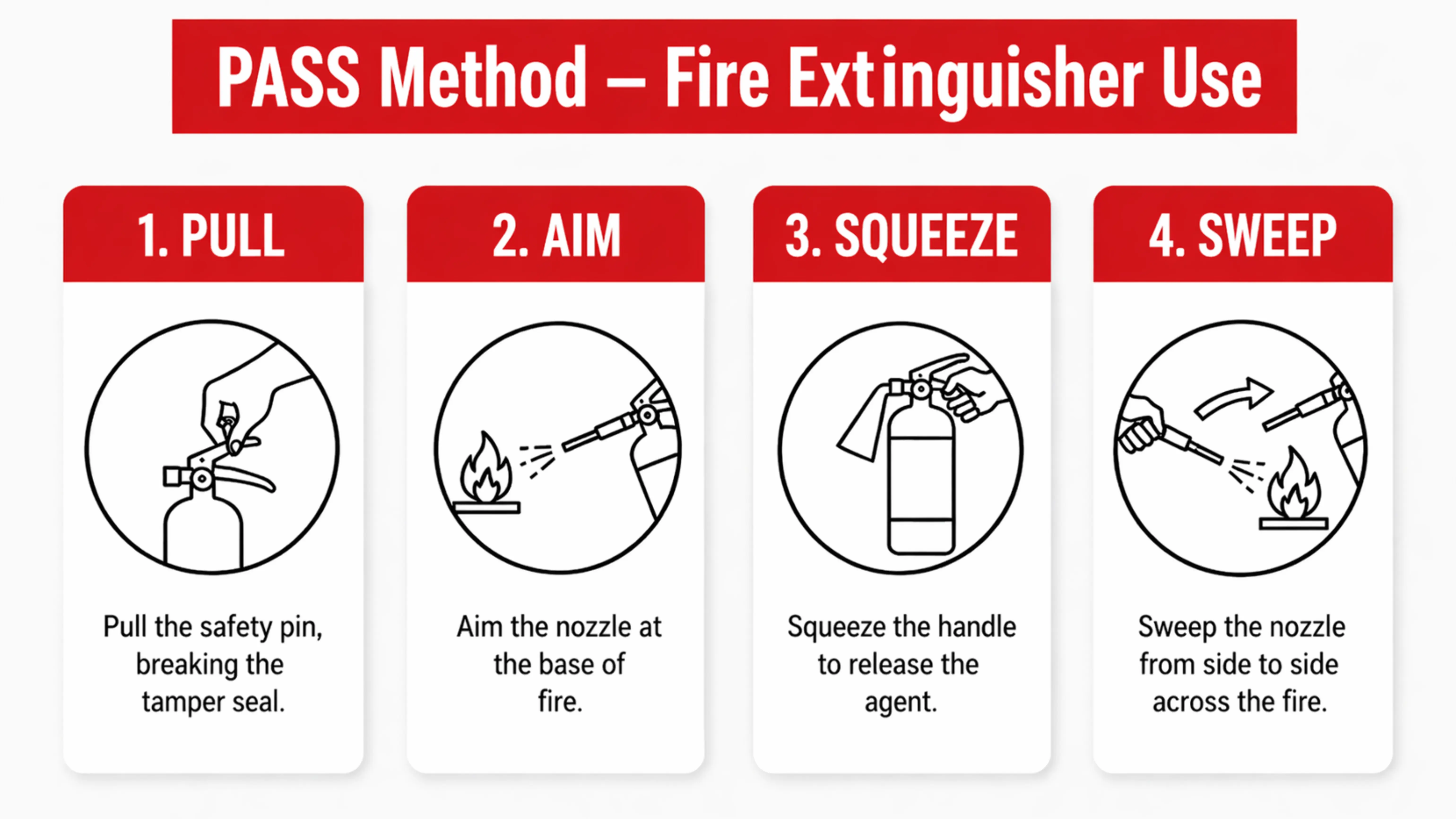 PASS Method Fire Extinguisher