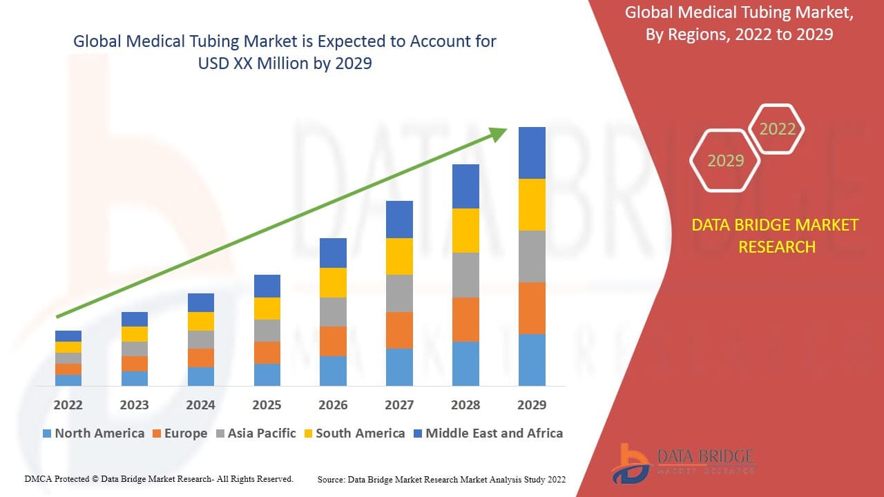 Medical Tubing Market