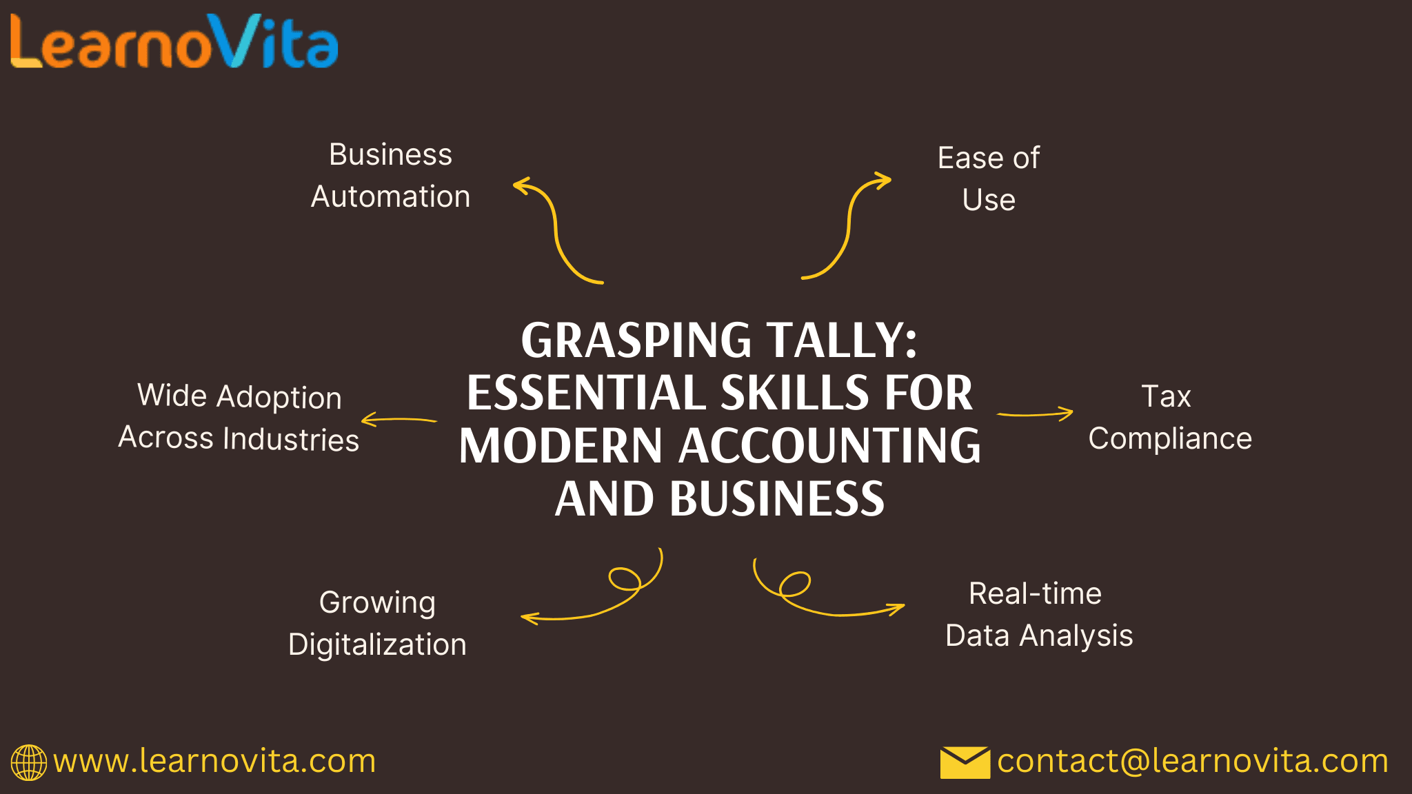 Mastering Tally A Vital Tool for Accounting Practices
