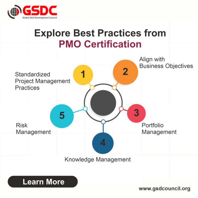 Explore Best Practices from PMO Certification 