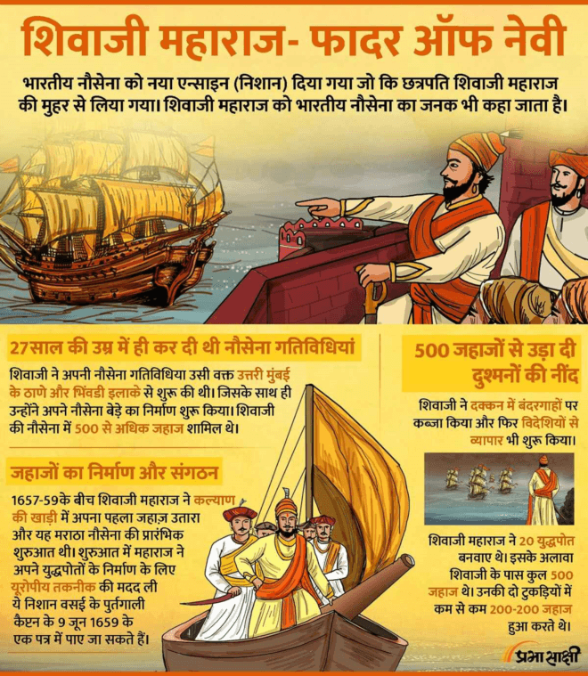 Why is Shivaji Maharaj called Father of Navy?