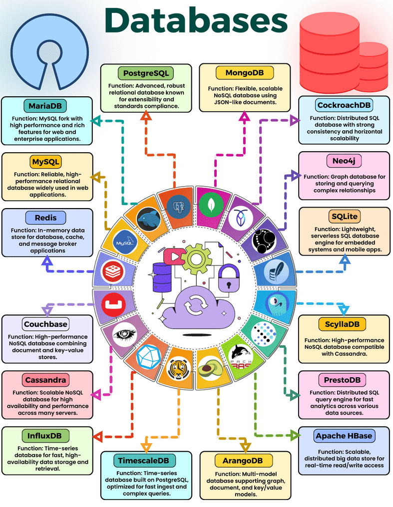 Scientific Data Management Systems (SDMS) Market 