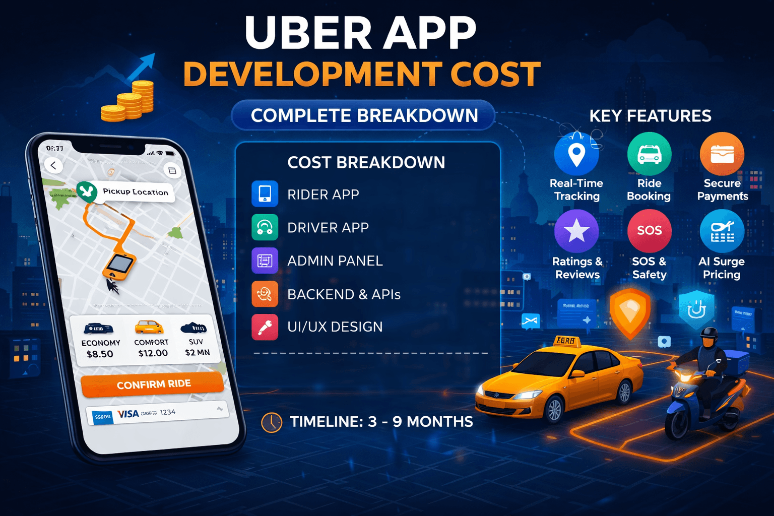Uber App Development Cost : Complete Breakdown & Guide