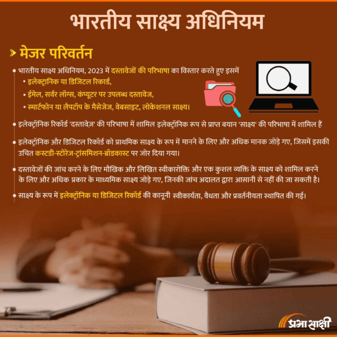Indian Evidence Act