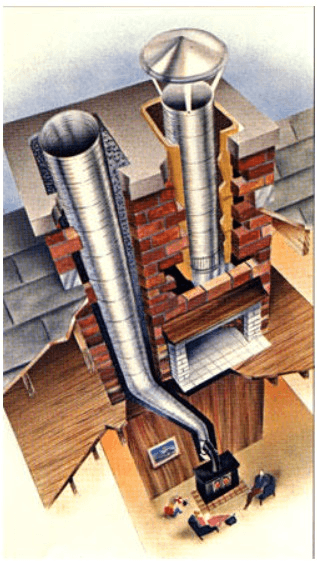 Chimney Liners, Chimney Flue, Fireplace Flue, Flue Pipes, Flue Liners