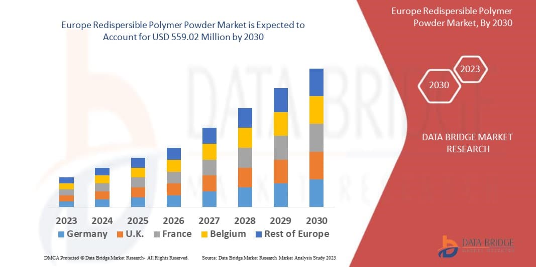 Europe Redispersible Polymer Powder Market Insights 
