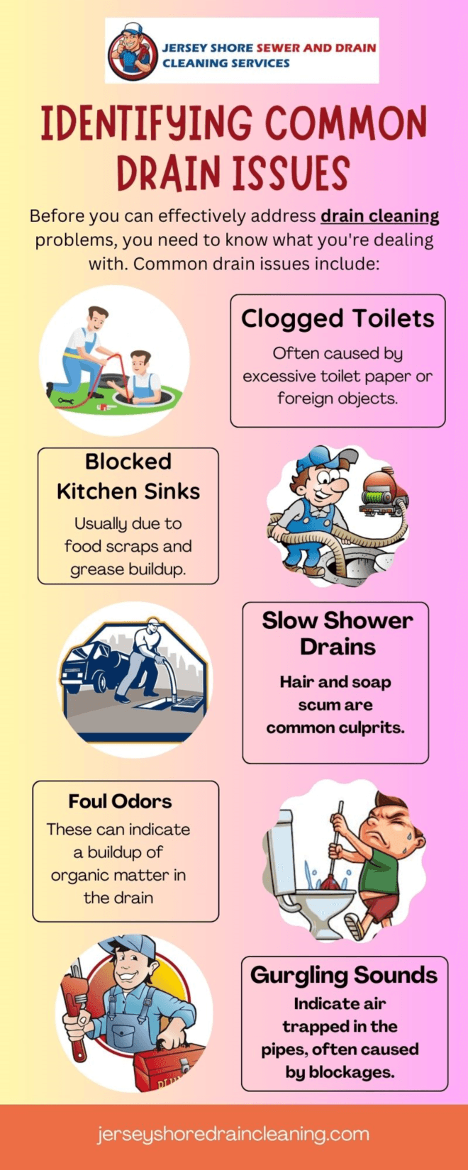 Identifying Common Drain Issues