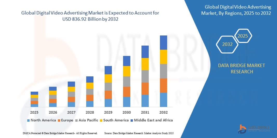 Digital Video Advertising Market Size, Share, and Trends
