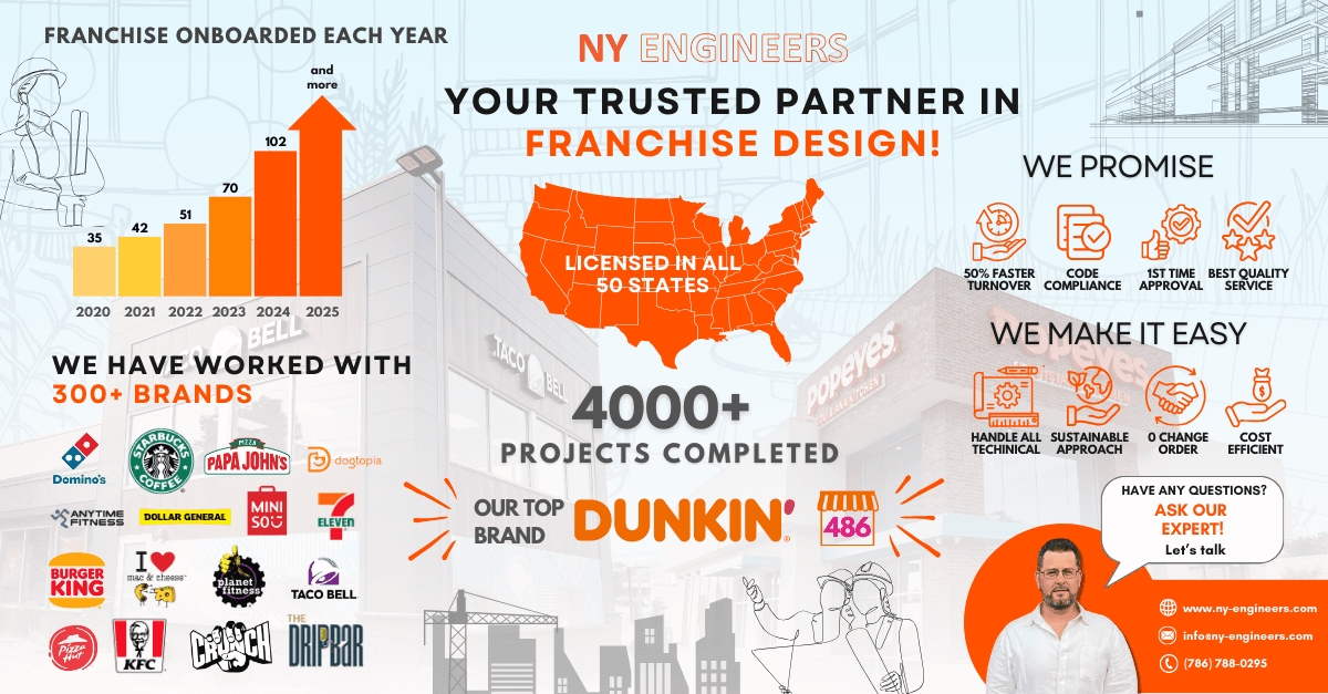 Nearby Engineers Celebrates 300 Brand Milestone