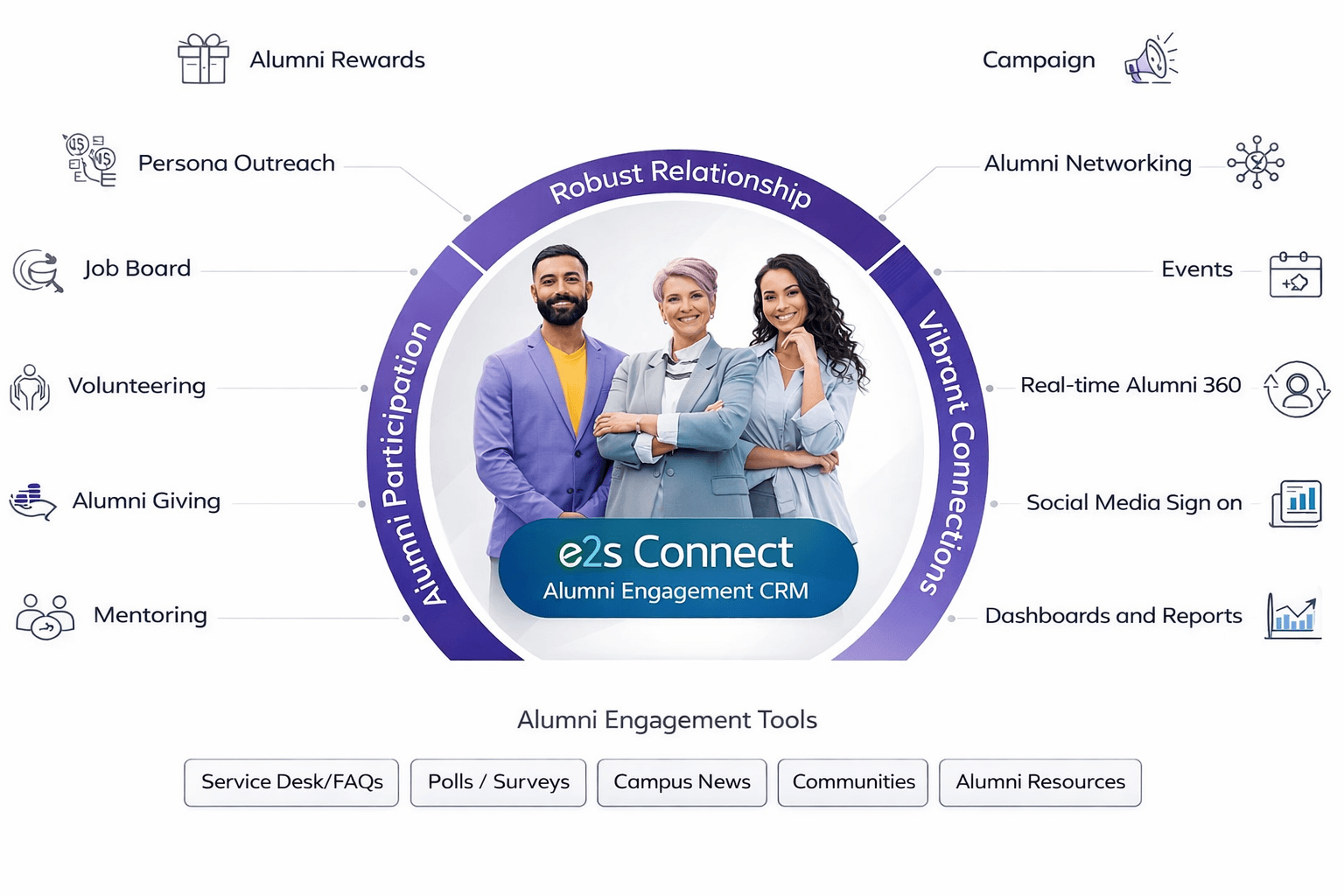 Top 10 Best Alumni Management Software in 2026