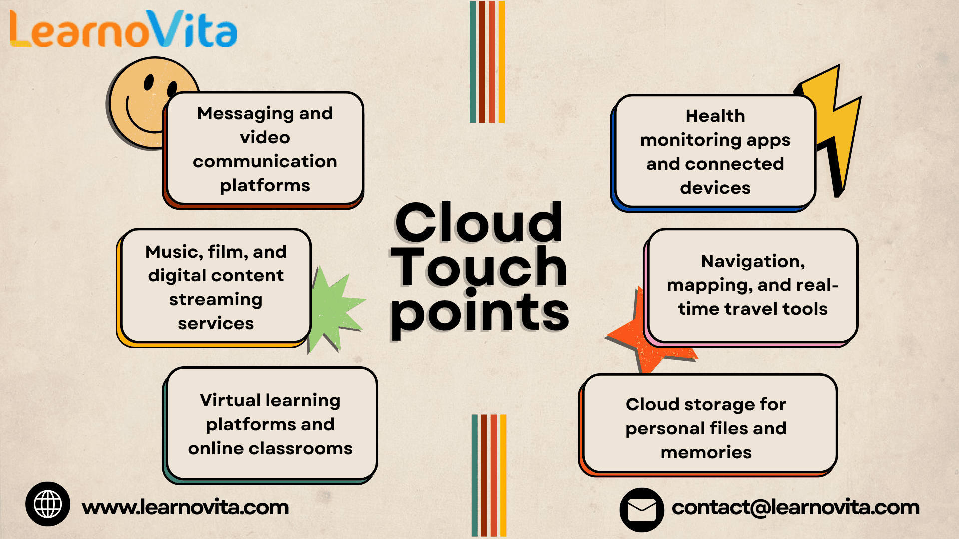 Cloud Computing in Everyday Life Beyond 