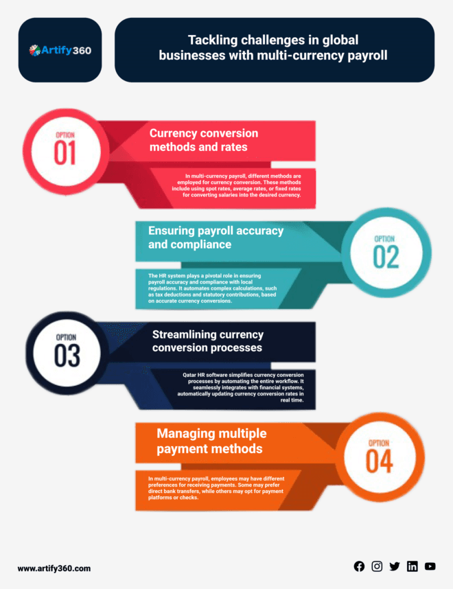 Make Payroll Management Effortless: UAE Solutions