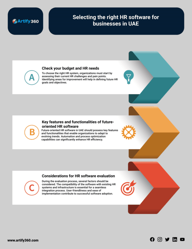 Best HR Solutions in UAE Deira: Explore Software Options