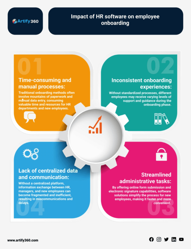 Empower Onboarding Efficiency: Payroll Software in Sharjah, UAE