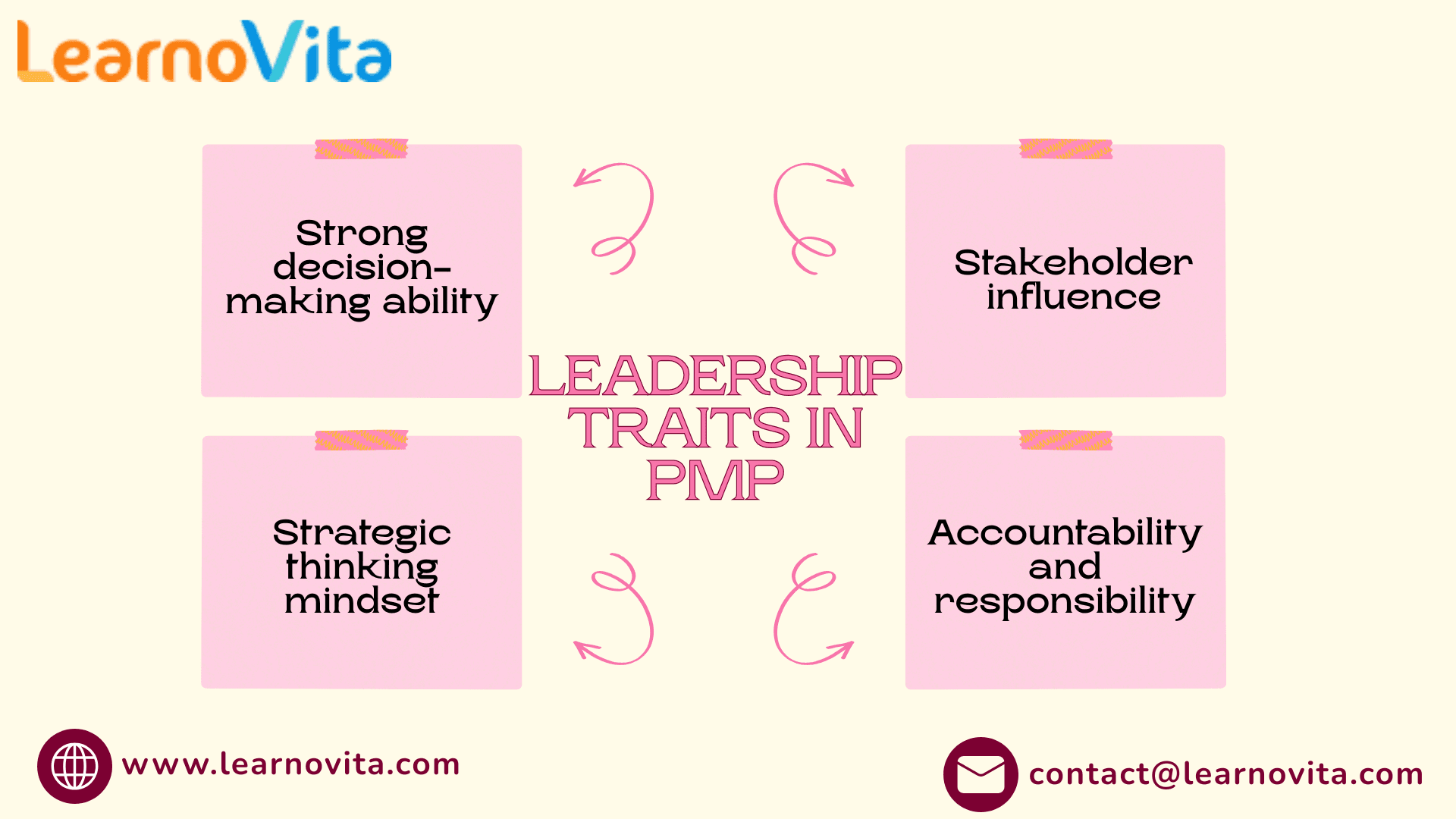 https://www.learnovita.com/pmp-training-in-bangalore