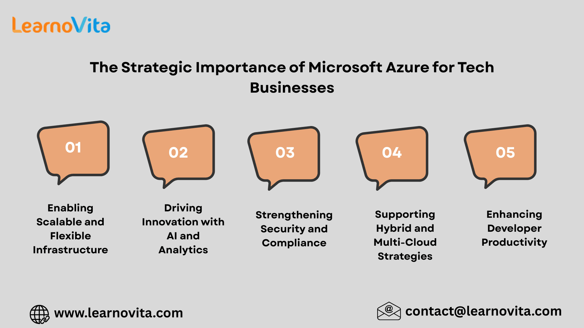 Strategic Importance of Microsoft Azure for Tech Businesses