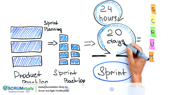 Scrum Fundamentals Certified: Your Free Path to Agile Mastery