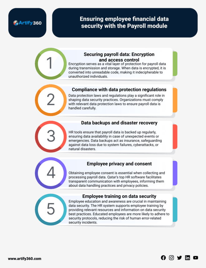 "Upholding Confidentiality: Best HR Software for Qatar's Payroll"