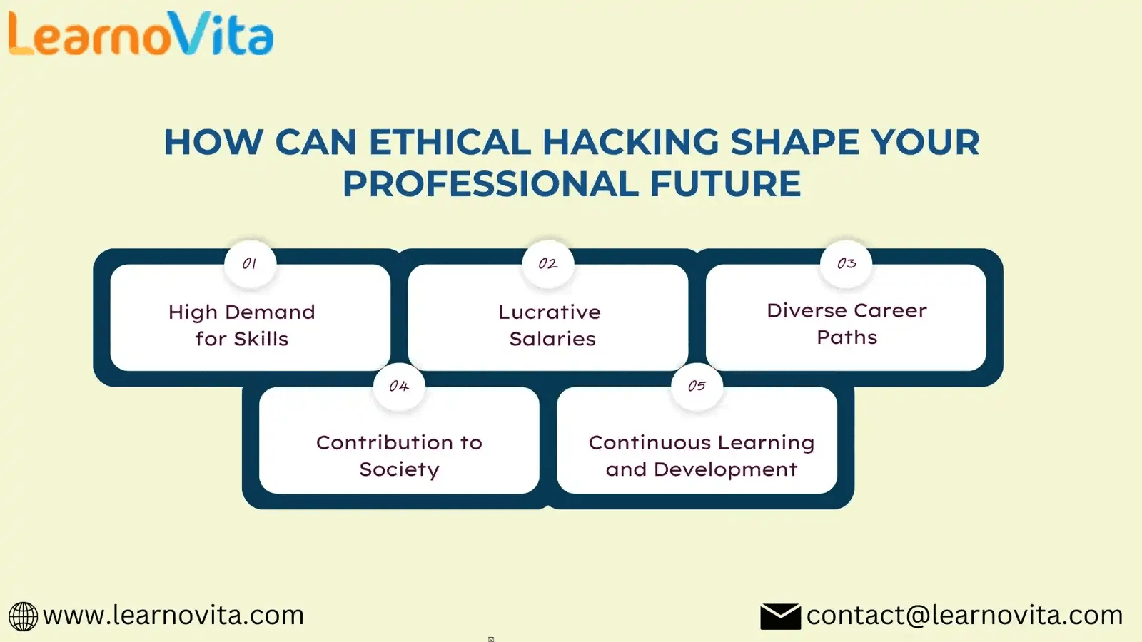 How Can Ethical Hacking Shape Your Professional Future?
