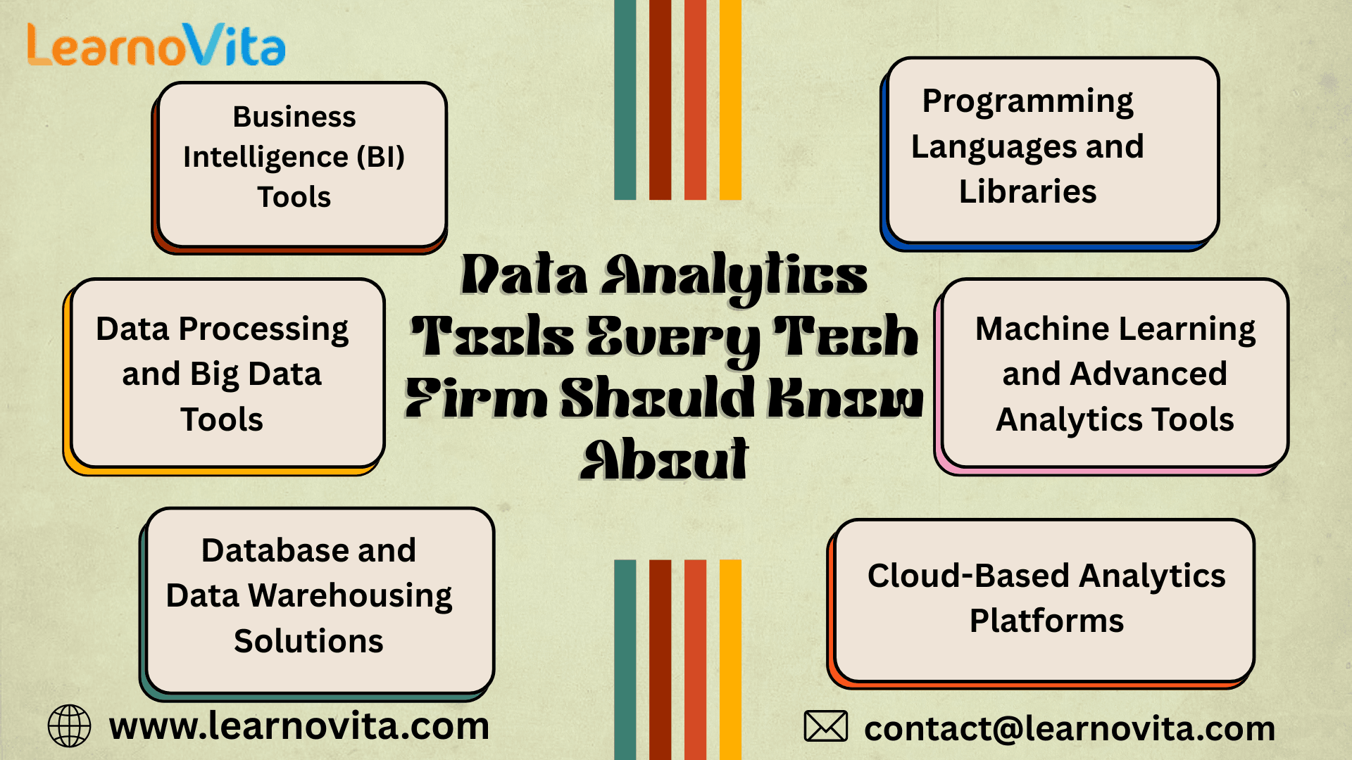 Data Analytics Tools Every Tech Firm Should Know About