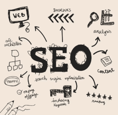  Identifying Qualities of a Top SEO Company in Delhi