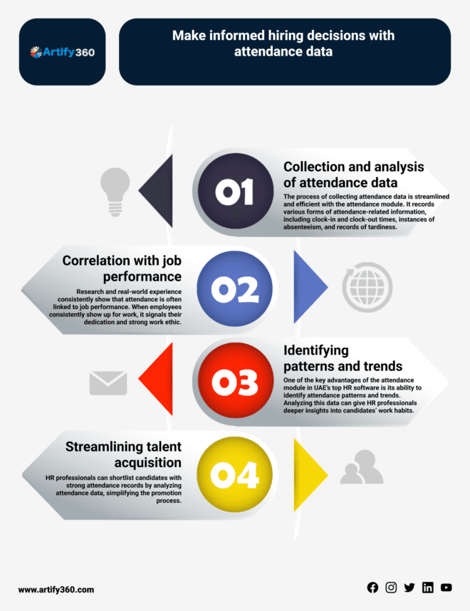 Choose the Best Payroll Software in Sharjah: A Comprehensive Review
