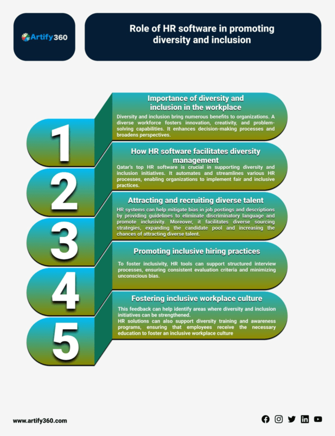 Simplify Feedback: HR Software Solutions in Qatar