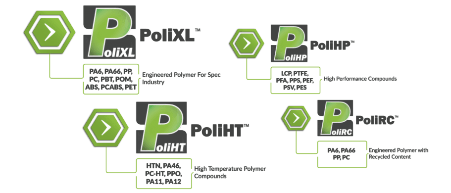 Custom Compounding Services |Niche Polymer
