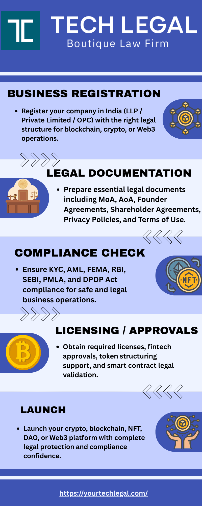 Crypto Legal Compliance in India: Complete Guide 2026
