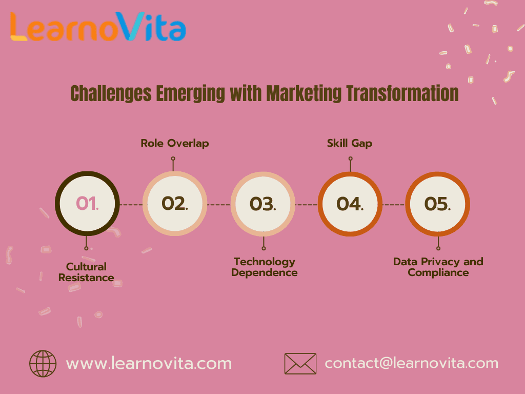 Digital Marketing Emerging Trends