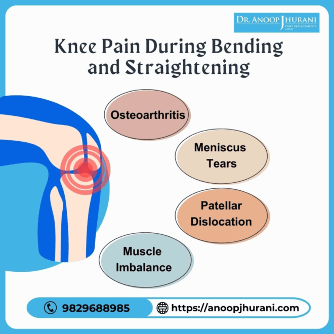 Knee Pain During Bending and Straightening