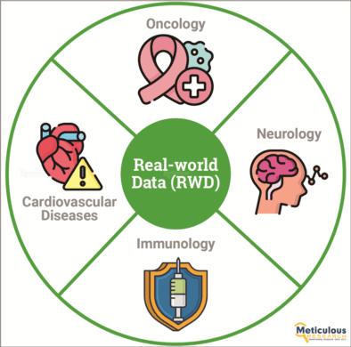 Real-world Data Market Predicted to Surpass $1.66 Billion by 2029, with a Projected CAGR of 7.4%