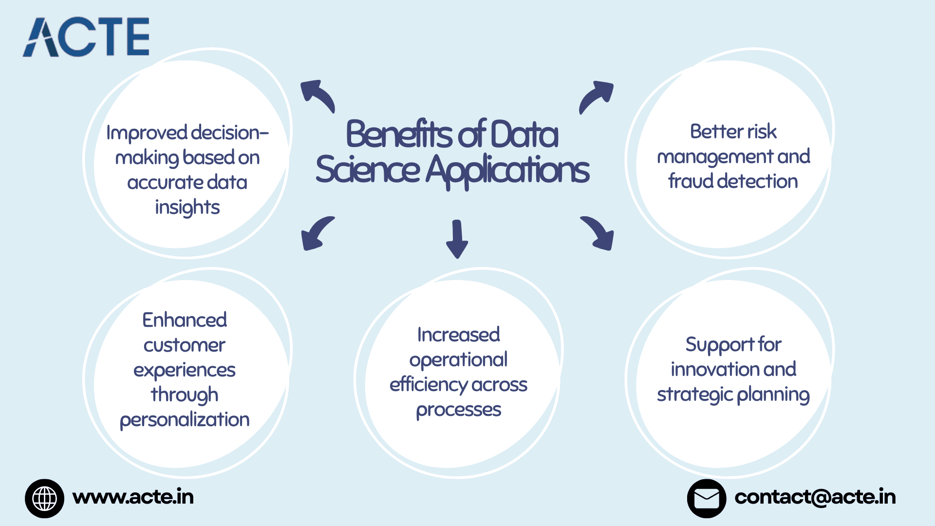 Real-World Applications of Data Science Across Industries