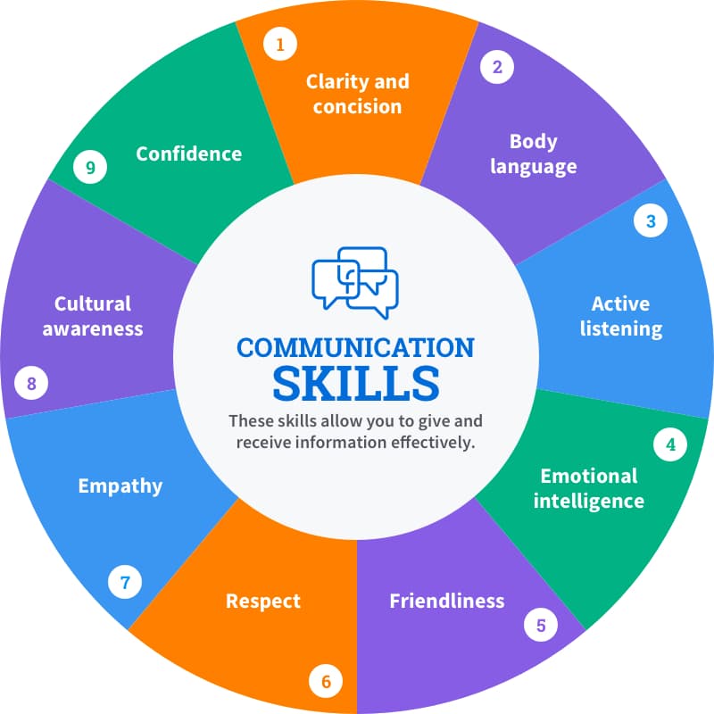 Top Personality Development