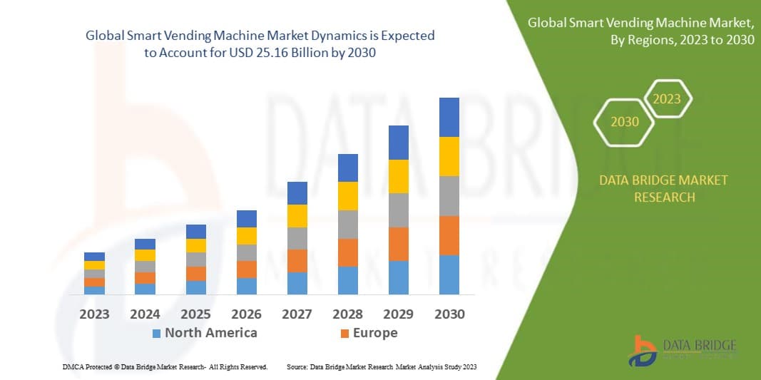 Smart Vending Machine Market Size, Share, and Trends