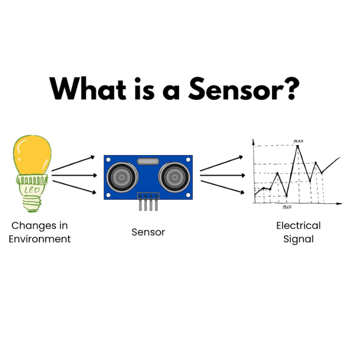 Top Sensors for Your Projects: A Complete Guide by Robocraze