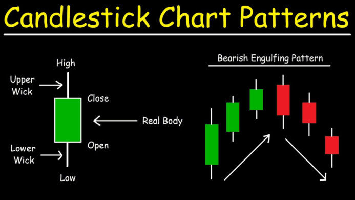 कैंडलस्टिक चार्ट पैटर्न (Candlestick Chart Patterns)
