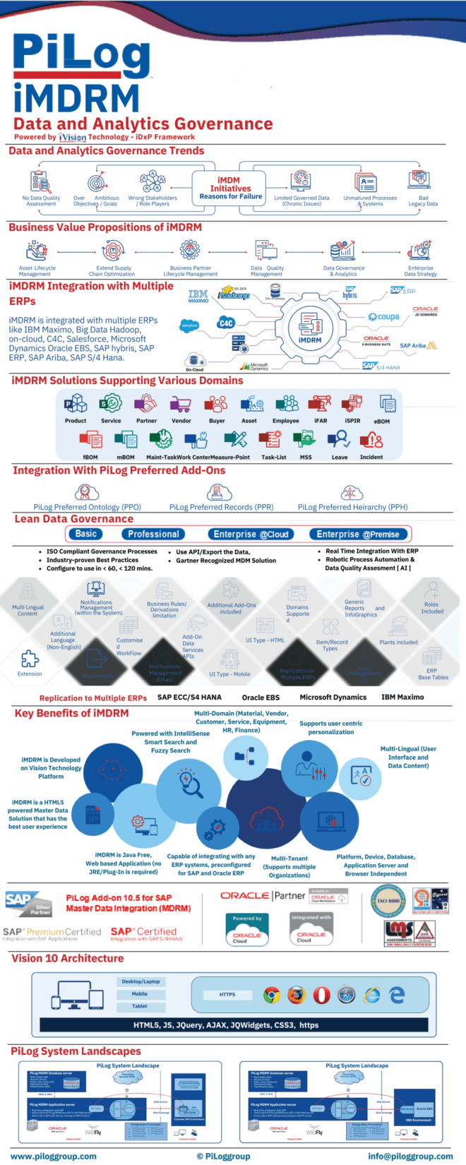 Master Data Management Solutions -- PiLog Group